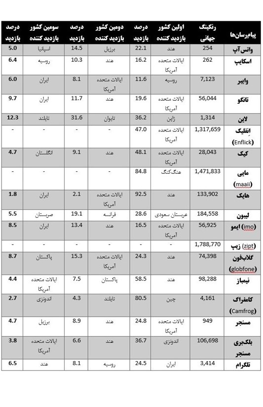 کنترل پنل TNP